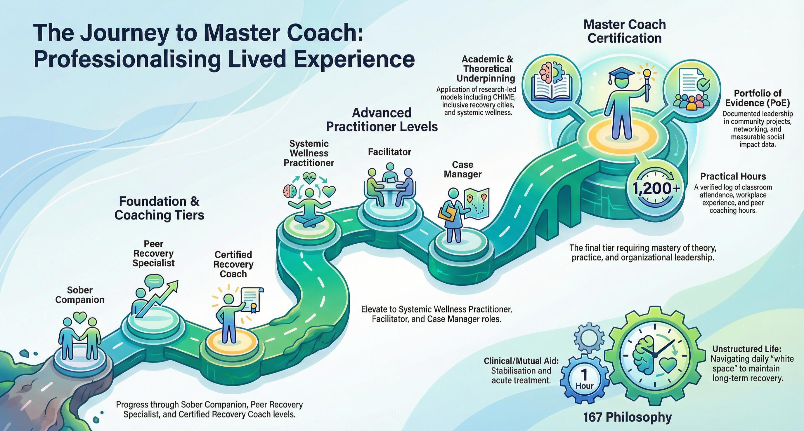 Ubuntu Academey Coaching Training - Logo